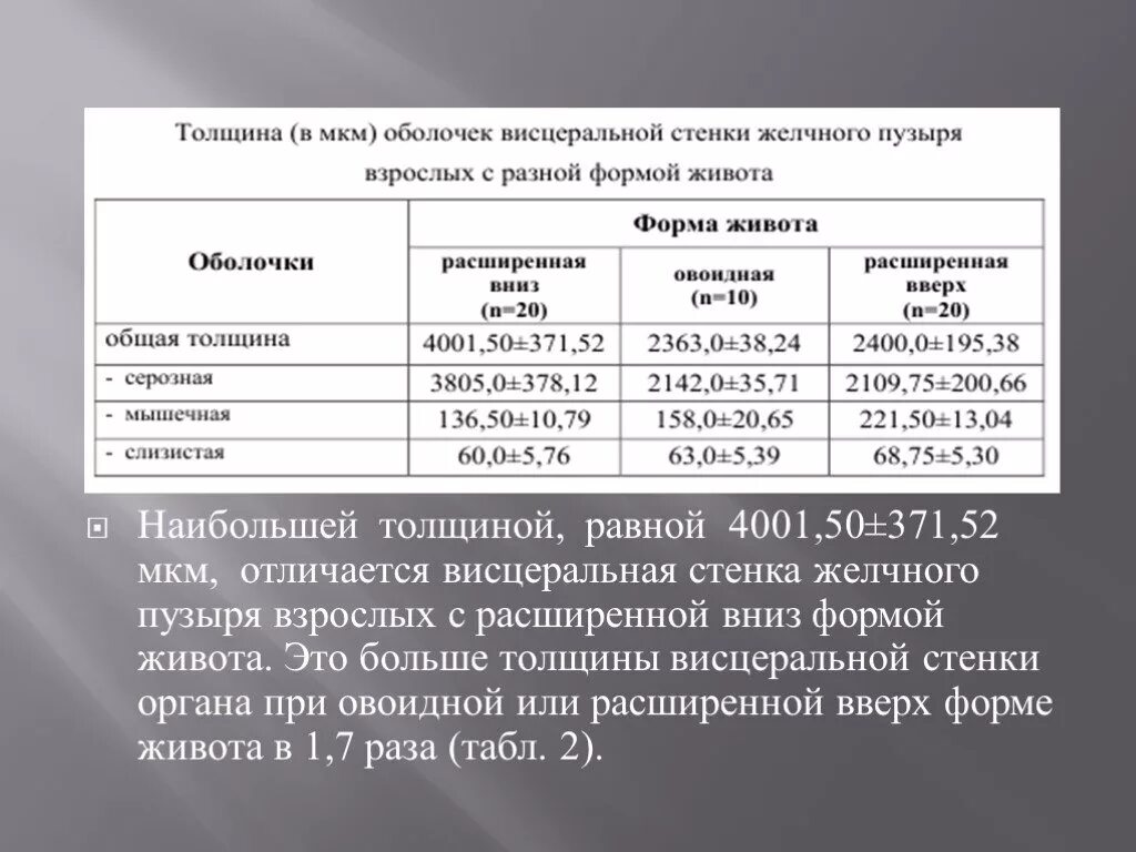 Размер желчного пузыря у мужчин. Стенка желчного пузыря норма на УЗИ. Толщина стенки желчного пузыря в норме. Размеры желчного пузыря в норме по УЗИ. Толщина стенки желчного пузыря в норме при УЗИ.