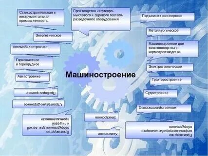Главный фактор машиностроения