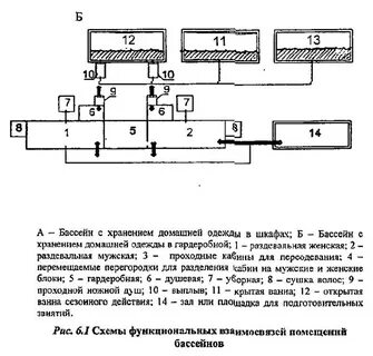 Санпин бассейн дети