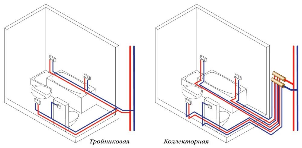 Коллекторная разводка водопровода схема. Схемы тройниковой разводки водопровода. Тройниковая разводка труб водоснабжения схема. Схема разводки канализационных труб в ванной и туалете. Горячая и холодная вода расположение