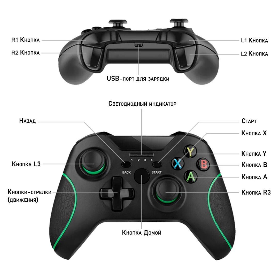 Джойстик Xbox 360 расположение кнопок PS. 2.4G Wireless Controller Gamepad. Геймпад Xbox 360 l1 l2. R3 на джойстике ps5.