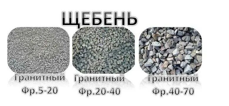 Куб щебня в весе. Фракции щебня 5 10, 5 20, 20 40. щебень гранитный 20-40 вес 1м3. вес щебня в 1 м3 фракция 20-40. вес щебня в 1 м3 фракция 5-20.
