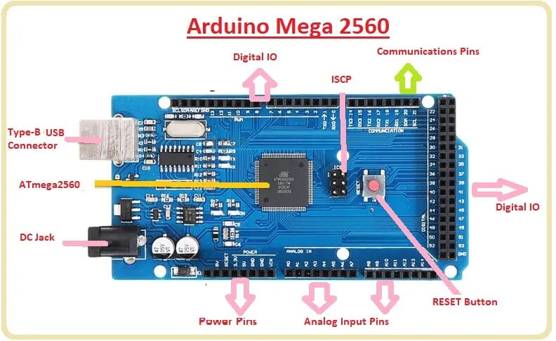 Mega 2560 распиновка. Arduino Mega 2560 Pin. Mega 2560 Pin SPI. Arduino Mega 2560 pinout. Arduino Mega 2560 PWM Pins.