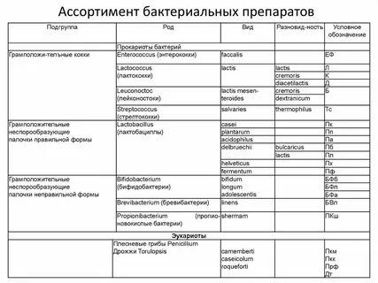 Препараты бактерий подавляющие активность лекарственных препаратов