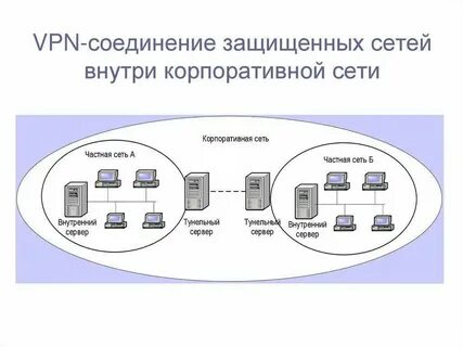 Защита сетевых подключений