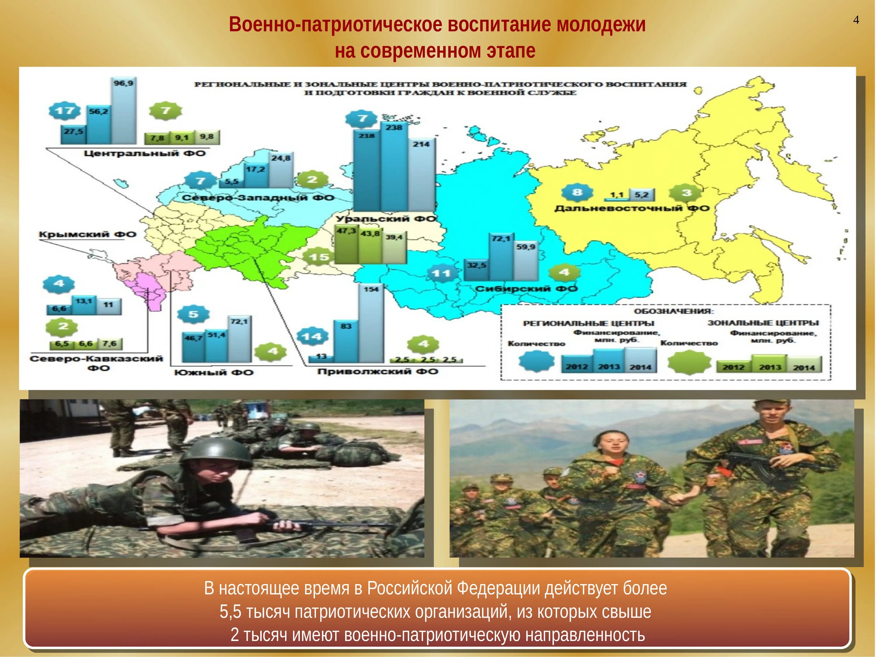 План армии россии. Военно-патриотическое воспитание. Патриотическое воспитание военнослужащих. Военно патриотическое воспитание молодежи на современном этапе. Военно-патриотическое воспитание молодежи презентация.