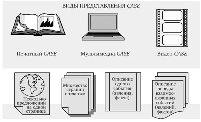 Стандарты определяющие формы представления и способы. Стандарты определяющие формы представления и способы