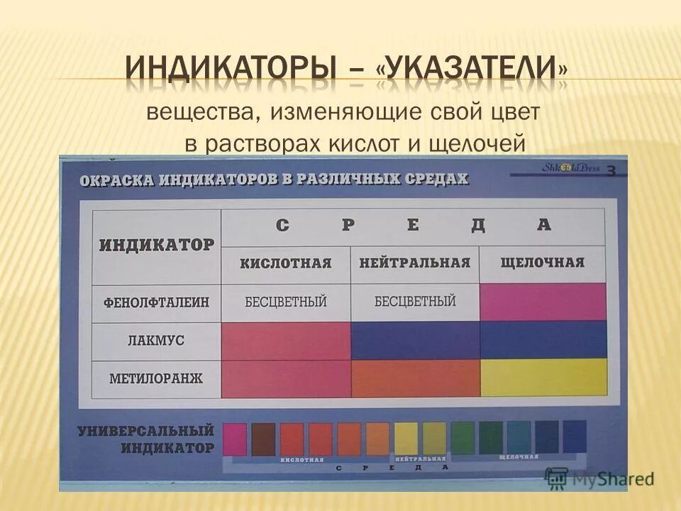 индикаторы в кислой и щелочной среде. гидролиз солей индикаторы. реакции с изменением цвета. изменения цвета вещества. индикаторы фенолфталеин метилоранж лакмус формула.