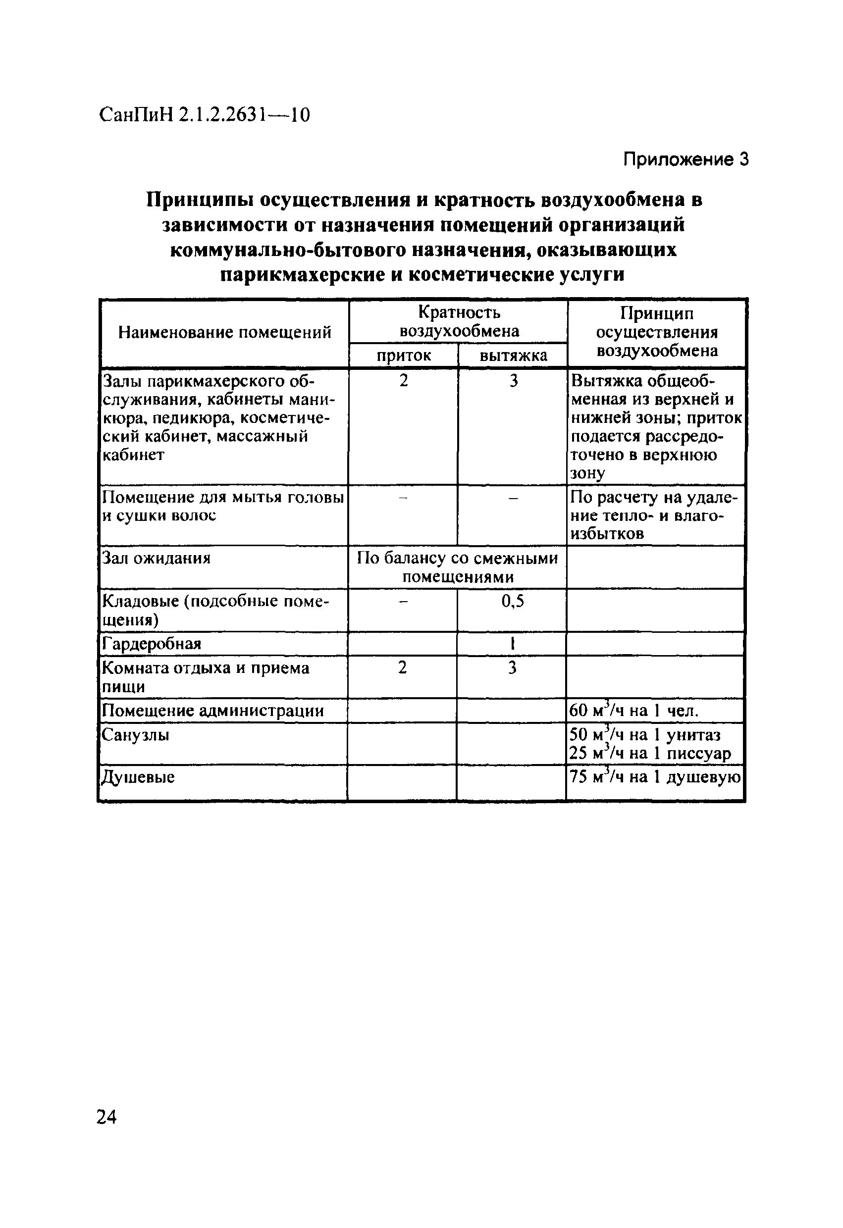 Санпин часть. САНПИН 2.1.2.2631-10 инструментов. САНПИН требования к оборудованию массажного кабинета. Нормы САНПИН. Нормы САНПИН для парикмахеров 2022.