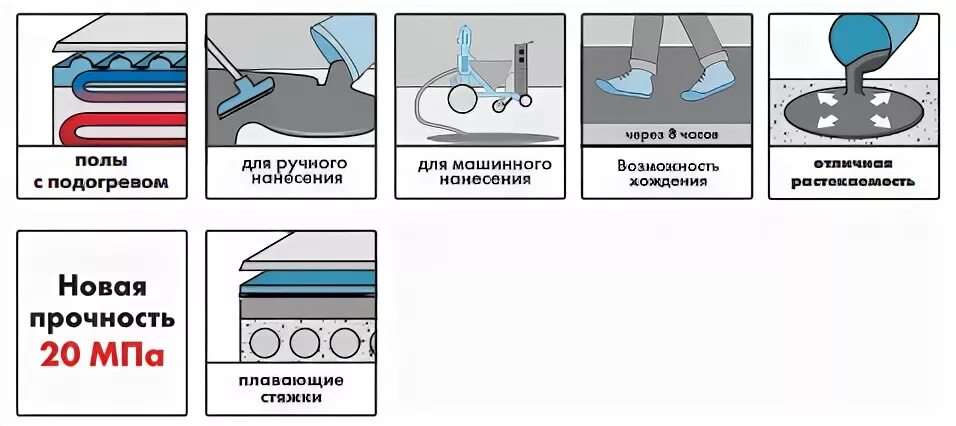 Наливной пол Церезит 175. Церезит (Ceresit) CN-175. CN 175 наливной пол расход. Пропорция наливного пола. Церезит сн 175