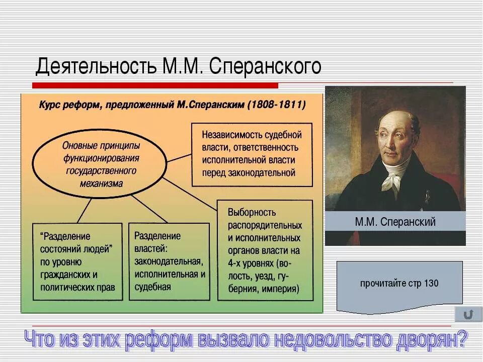 принцип разделения властей в китае. разделение властей при александре 1. разделение властей при александре 1. разделение властей. сперанский разделение властей.