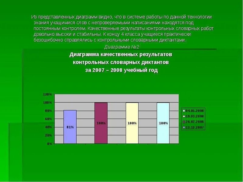 В статье представлены результаты. Из диаграммы видно что. Диаграммы результатов контрольной работы. Диаграммы с результатами проверочных работ в школе. Гистограмма уровень знаний обучающихся.