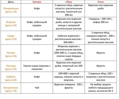 Японская диета 14 дней оригинальный