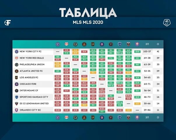 Млс чемпионат по футболу таблица