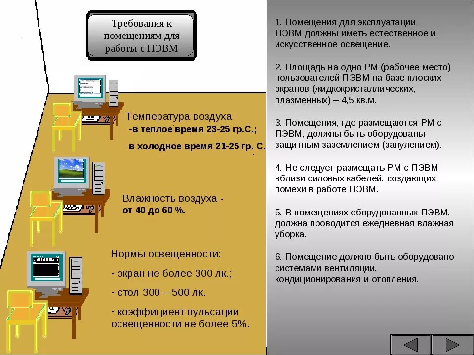 Требования охраны труда предъявляемые к рабочим местам. Требование к помещению с ПК. Требования к помещениям для работы с ПЭВМ. Требования к помещению оборудованного ПК. Требования к помещению рабочего места.