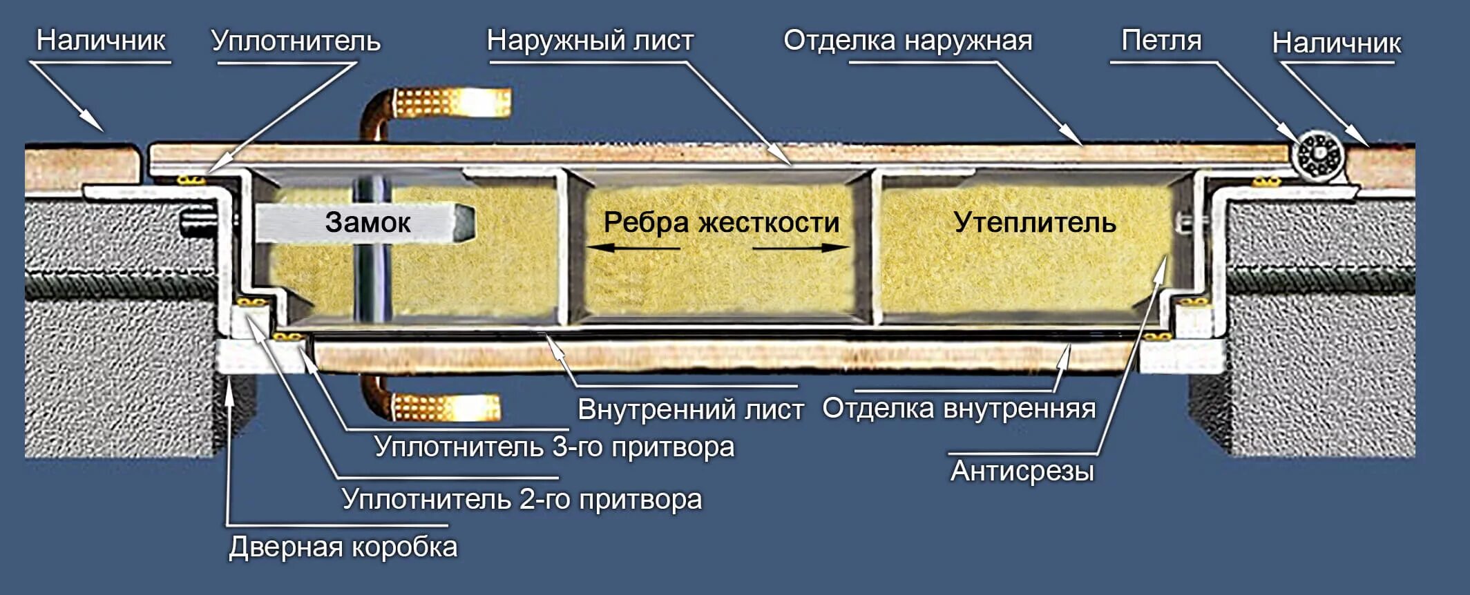 Дверь без притвора