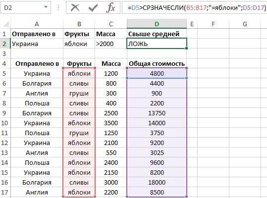 Срзначесли эксель. Как использовать срзначесли в excel. Срзначесли в excel. Функция срзнач. Формула срзначесли в excel.