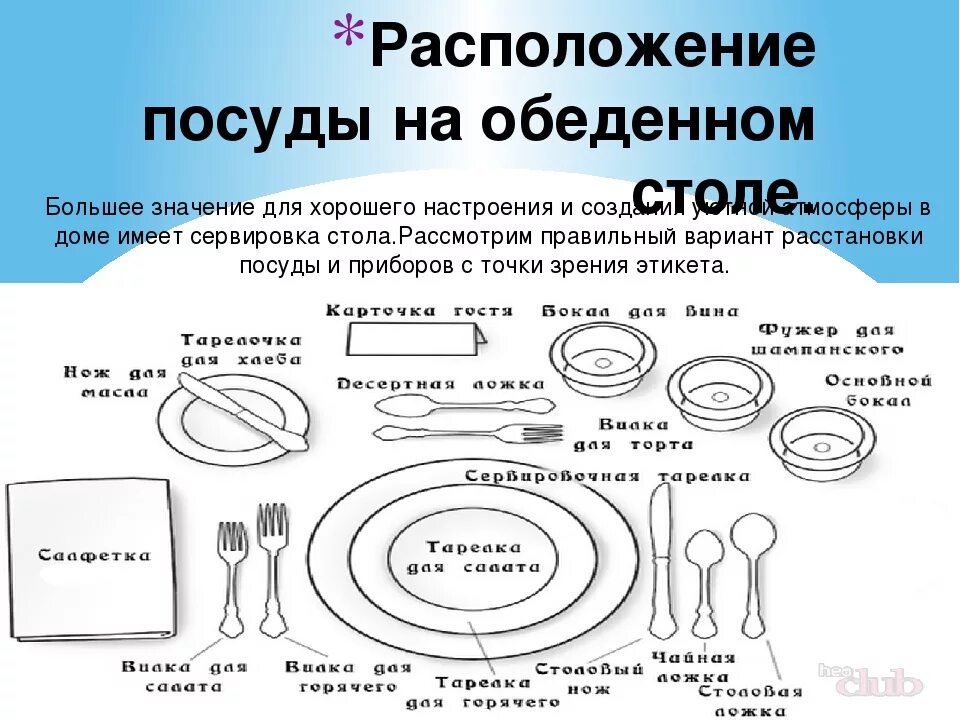 Этикет посуды. Банкет чай сервировка стола схема. Сервировка стола приборы схема. Сервировка стола к обеду схема. Столовая посуда для сервировки стола.