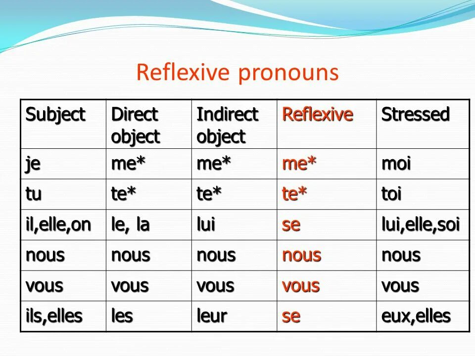Verb be subject pronouns. Types of pronouns в английском языке. Subject pronouns and verb to be. Subject pronouns and verb to be. Personal pronouns в английском языке.