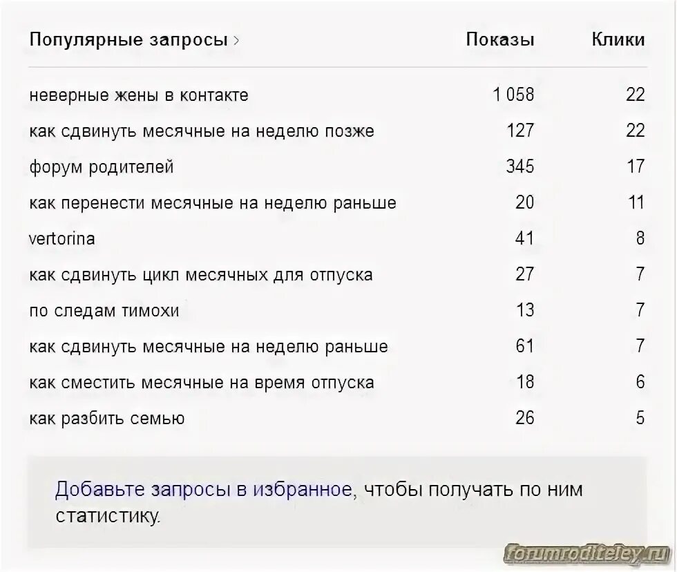 Как сдвинуть месячные. Как сдвинуть месячные на неделю. Как сместить месячные на неделю. Как перенести месячные на неделю позже.