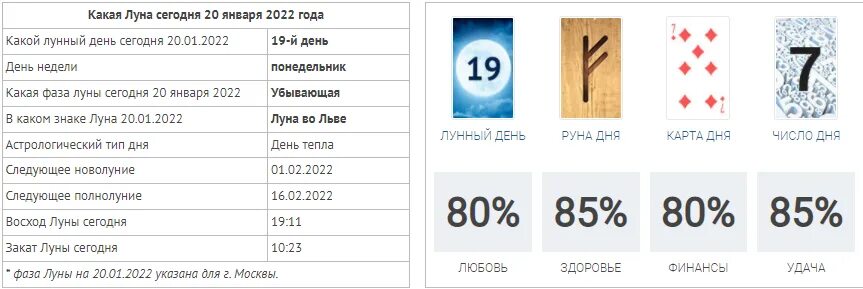 19 число января. Луна в знаках зодиака 2025 год. гороскоп на январь 2025. какой знак зодиака в январе 2025 года. число по знакам зодиака на 2025 год.