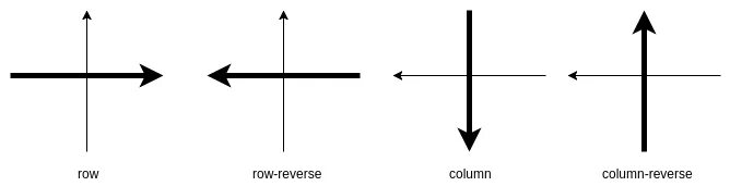 Row reverse