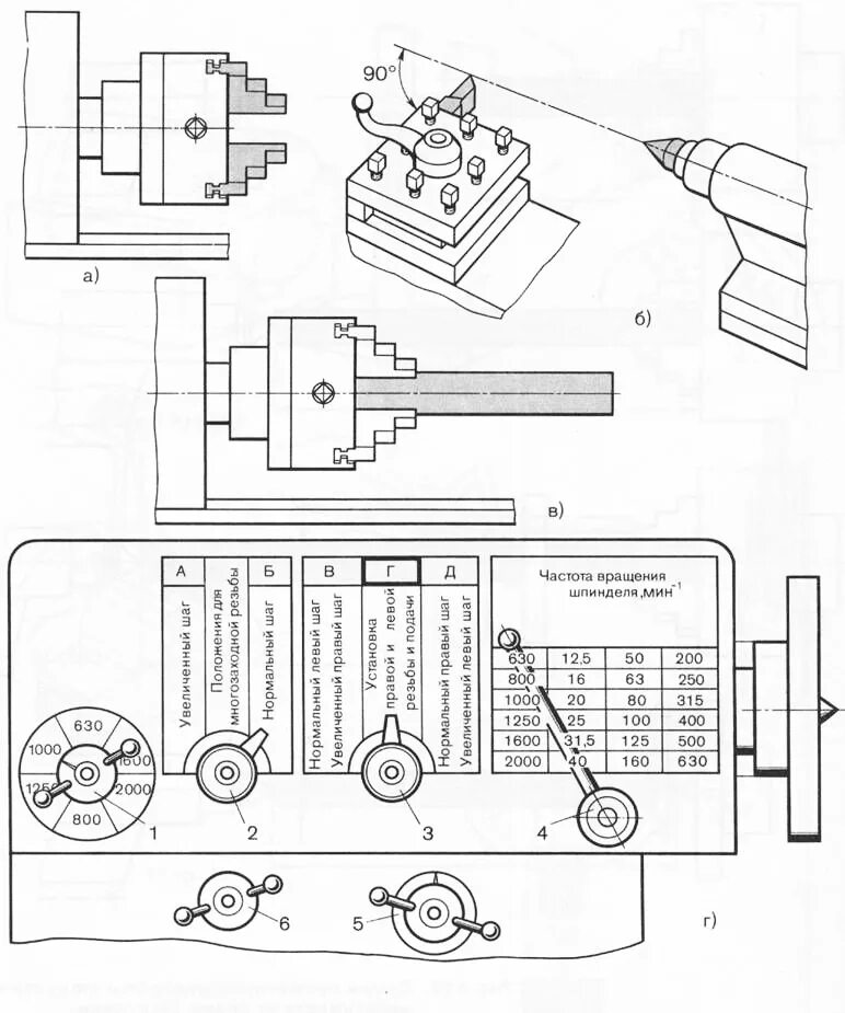 обработка цилиндрических поверхностей на токарном станке