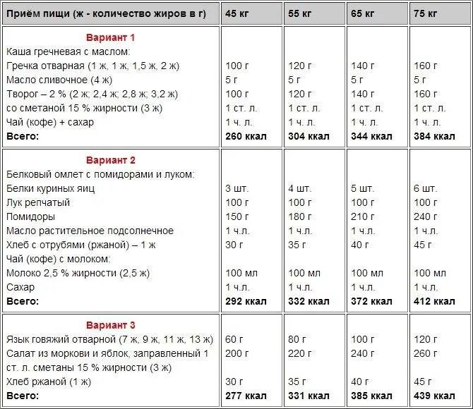 Сколько калории нужно в 14. План питания для набора мышечной массы для эктоморфа. План питания для подростка для набора масса. Питание белковое для набора мышечной массы. Правильное питание для набора мышечной массы для мужчин.
