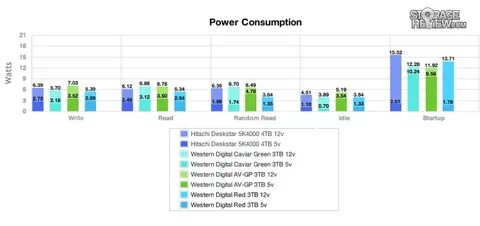 Сколько ватт потребляет ssd