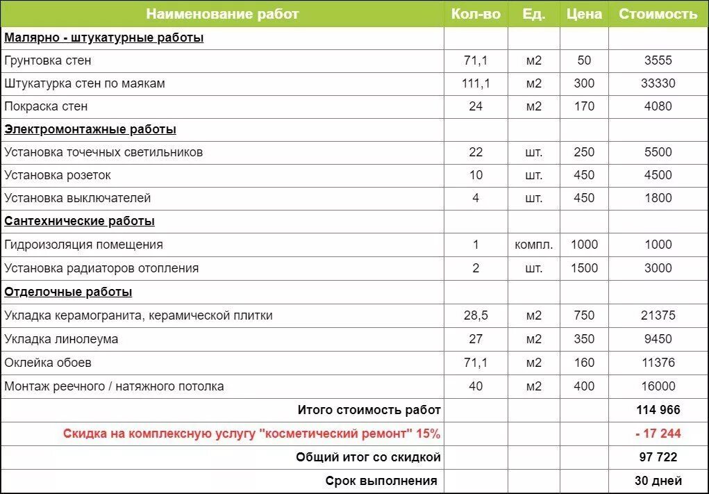 Смета материалов для ремонта. Смета по стенам. Смета по ремонту помещения. Смета на ремонт квартиры. Внутренняя отделка квартиры расценки