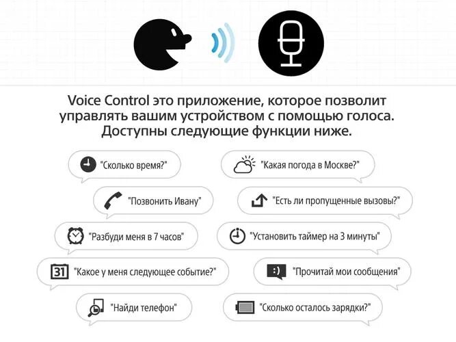 Как включить голосовое приложение. Голосовое управление. телефон с голосовым управлением. голосовое управление андроид. загрузка голосового управления.