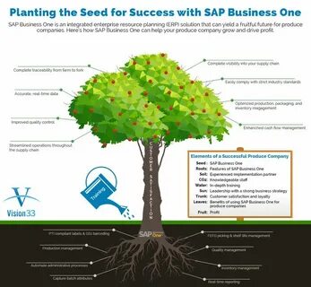 Plants company
