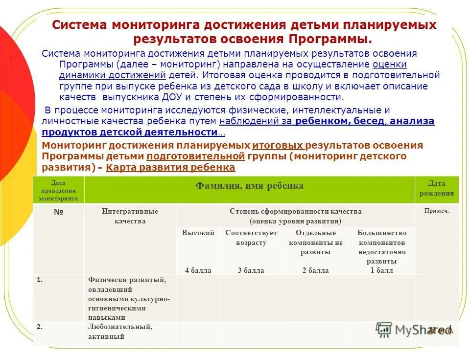 Рабочая программа дошкольной группы. Мониторинг достижения детьми планируемых результатов. Мониторинг достижения планируемых результатов детьми ДОУ. Мониторинга освоения детьми образовательных программ.. Мониторинг освоения программы.