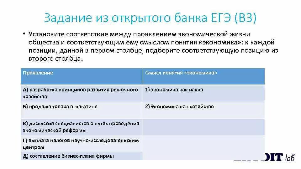 Экономика термины ЕГЭ. Проявление экономики задание. Понятие экономика установите соответствие между примерами. Экономическая наука факторы производства ЕГЭ. Тесты банки егэ