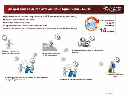 Что делать если банк подключил