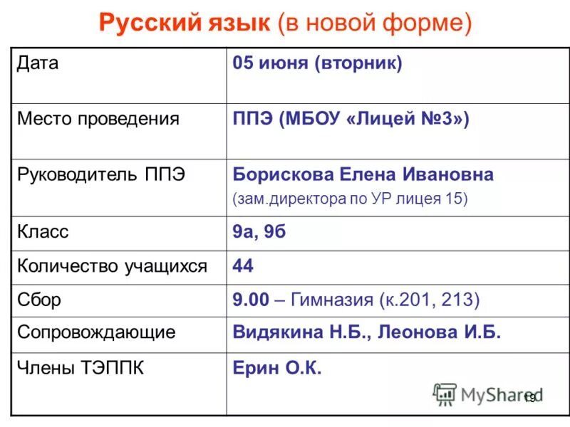 соч по русскому языку 5 класс 3 четверть. сочи русский язык 9 класс. сочи русский язык 9 класс. сор по русскому языку 2 класс 2 четверть казахстан. орфограммы изученные в 7 классе.