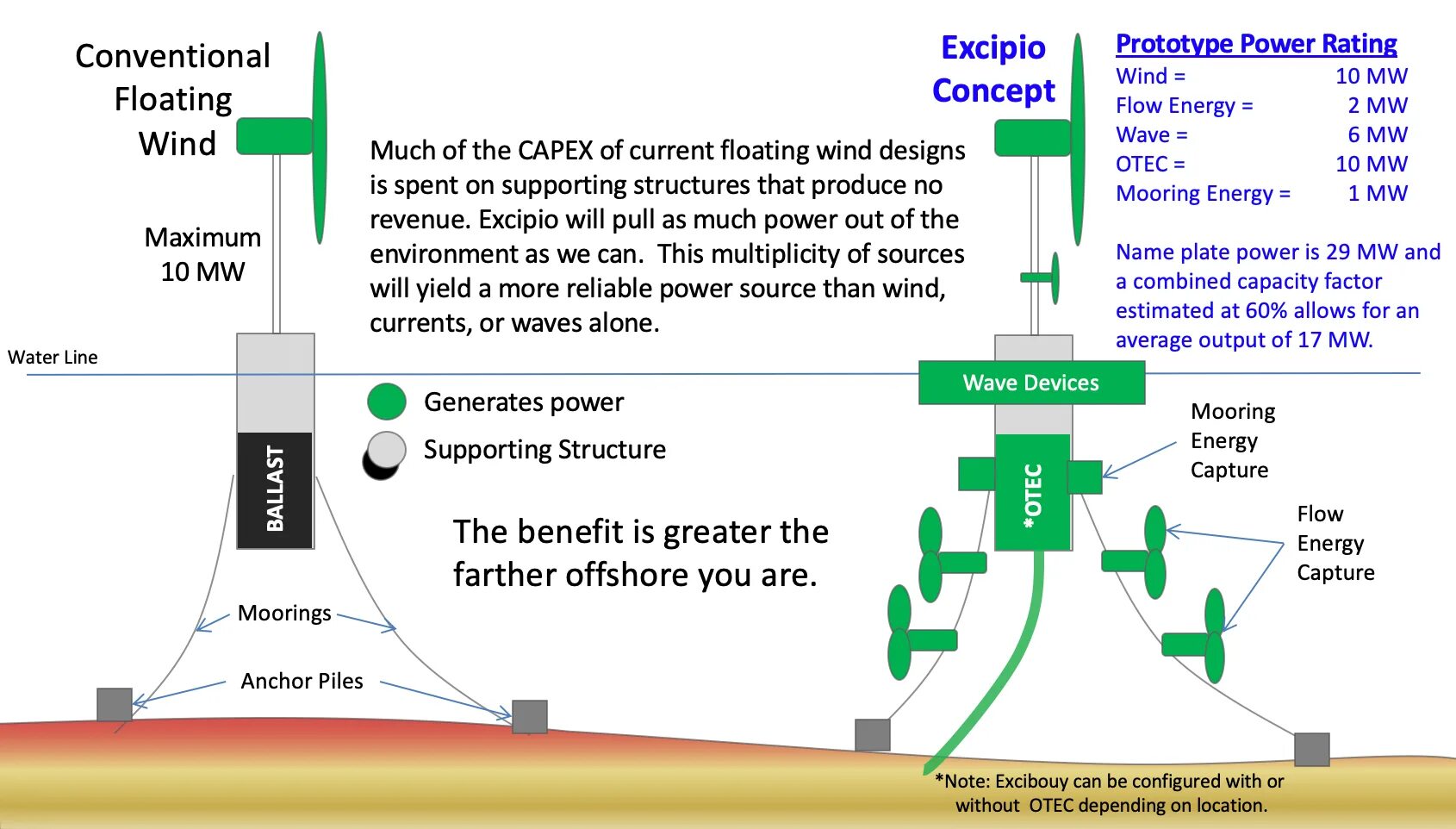 Wave Energy. Wave Energy device. Wave Energy Attenuators. Energy pile схема.