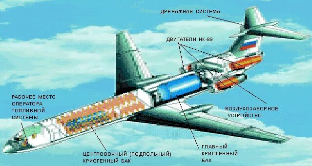 Топливные баки ту 154. Компоновка самолета ту-155. Компоновка двигателей на ту 154. Ту 154 расположение топливных баков.