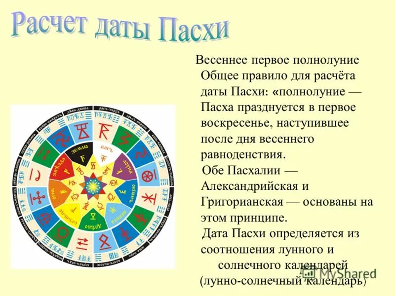 Как рассчитывают дату пасхи. Как рассчитать дату пасхи. Как рассчитать дату пасхи. Расчет даты пасхи. Даты пасхи католической и православной.