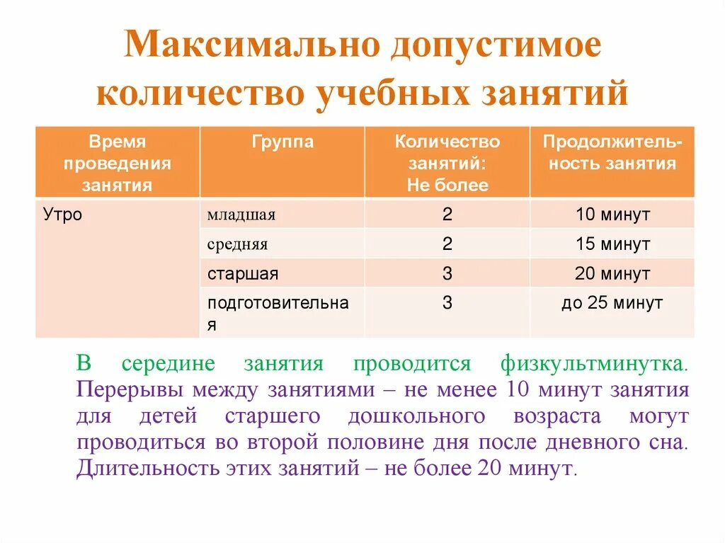 Максимально допустимые уровни кроватей санпин. Максимальное допустимое количество уровней кроватей ДОУ. Максимально допустимый уровень кроватей в детском саду. Допустимое число уровней кровати.