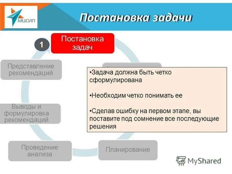 Тест постановка задач