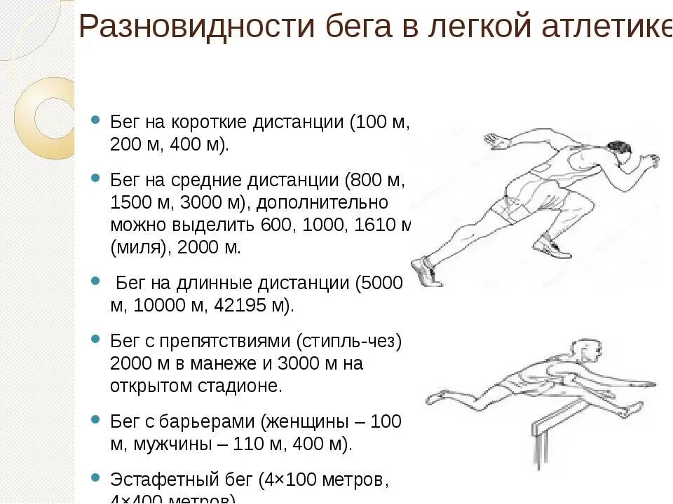 Бег 1 км техника выполнения. Техника бега на короткие дистанции 30,60, 100 метров. Классификация легкой атлетики схема. Техника бега на короткие дистанции: 60 – 100 м.. Виды бега.