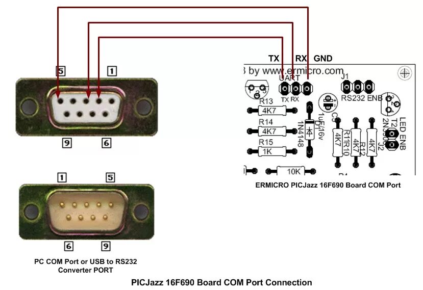 Www port com. Распиновка сом порта rs232. Порт rs232 распиновка. Com Port распиновка rs232. Компьютер с разъёмом rs232.