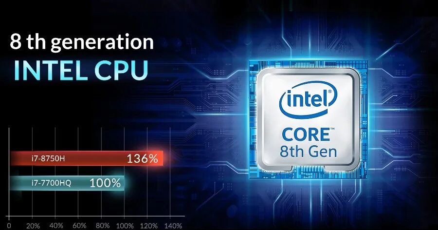 Процессоры 8 поколения. Intel Core i7-8750h. Обои Интел i5. Core i7 8750h процессор. Intel Core i5 10400f обои на рабочий стол.