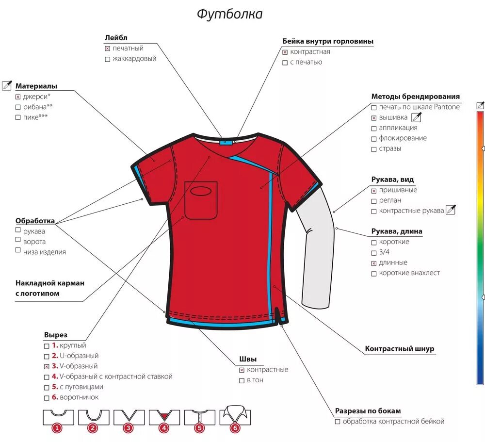 Техническое описание фу. Части футболки названия. Детали футболки названия. Части одежды названия. Состав блузок
