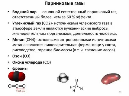Основной источник метана для органического синтеза