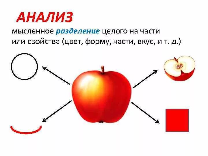 Анализ мышления