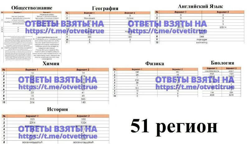 баллы за статград по химии. огэ пересдача математика ответы. ответы тру.
