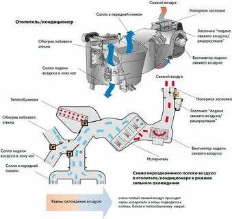 Система отопления автомобиля схема