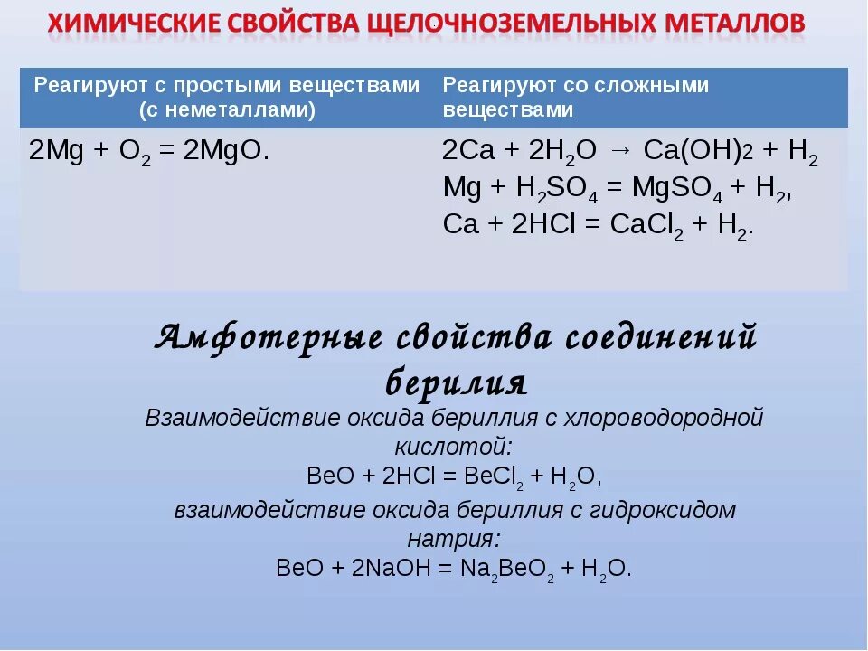 Магний и сера соединение